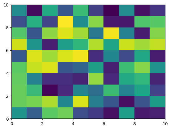 <Figure size 640x480 with 1 Axes>