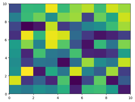 <Figure size 640x480 with 1 Axes>