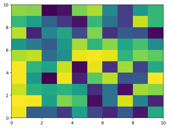 <Figure size 640x480 with 1 Axes>