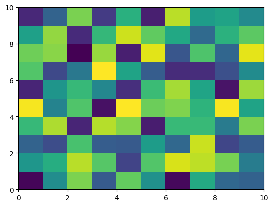 <Figure size 640x480 with 1 Axes>