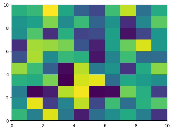 <Figure size 640x480 with 1 Axes>