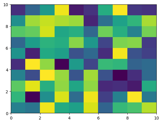 <Figure size 640x480 with 1 Axes>
