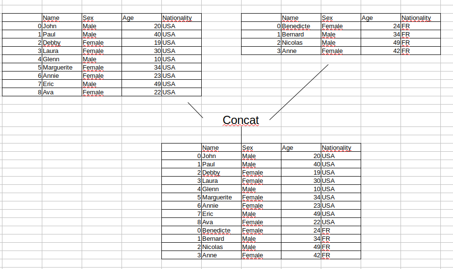 concat-example