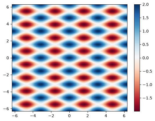 <Figure size 640x480 with 2 Axes>