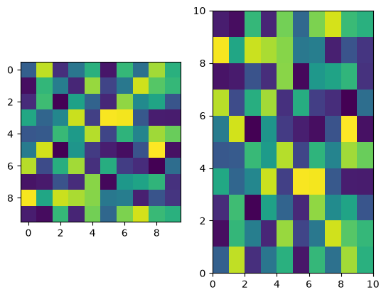 <Figure size 640x480 with 2 Axes>
