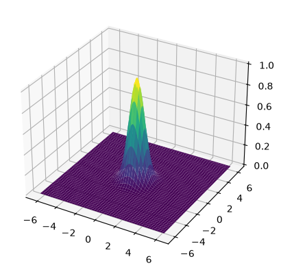 <Figure size 640x480 with 1 Axes>