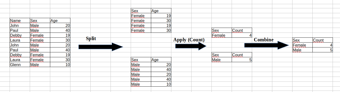 groupby-example